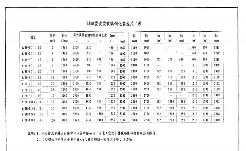 求玻璃鋼化糞池12s8
