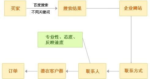從科技信息推廣到技術落地 構建高效的技術推廣體系